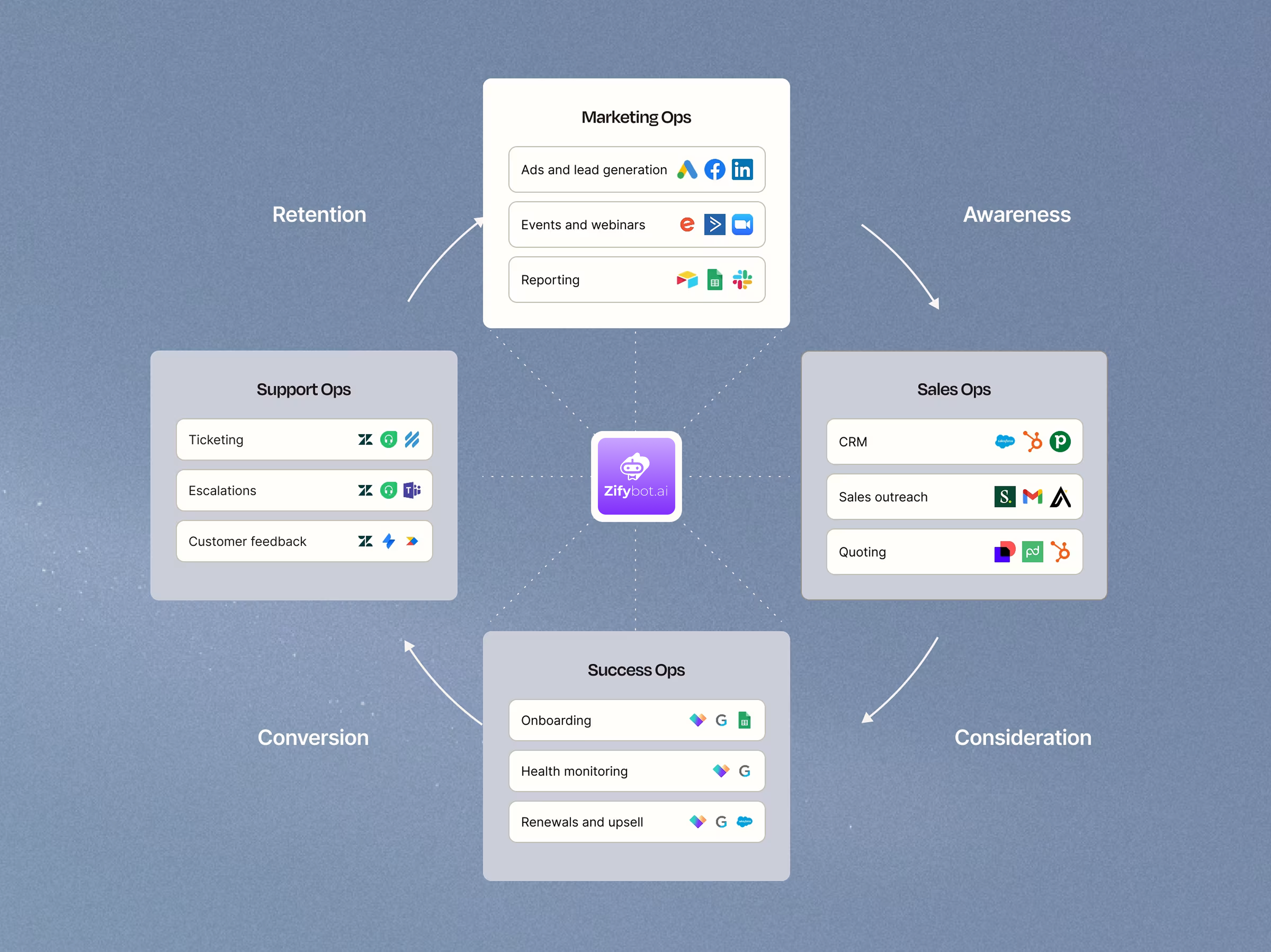 ZifyBot IT Services Workflow