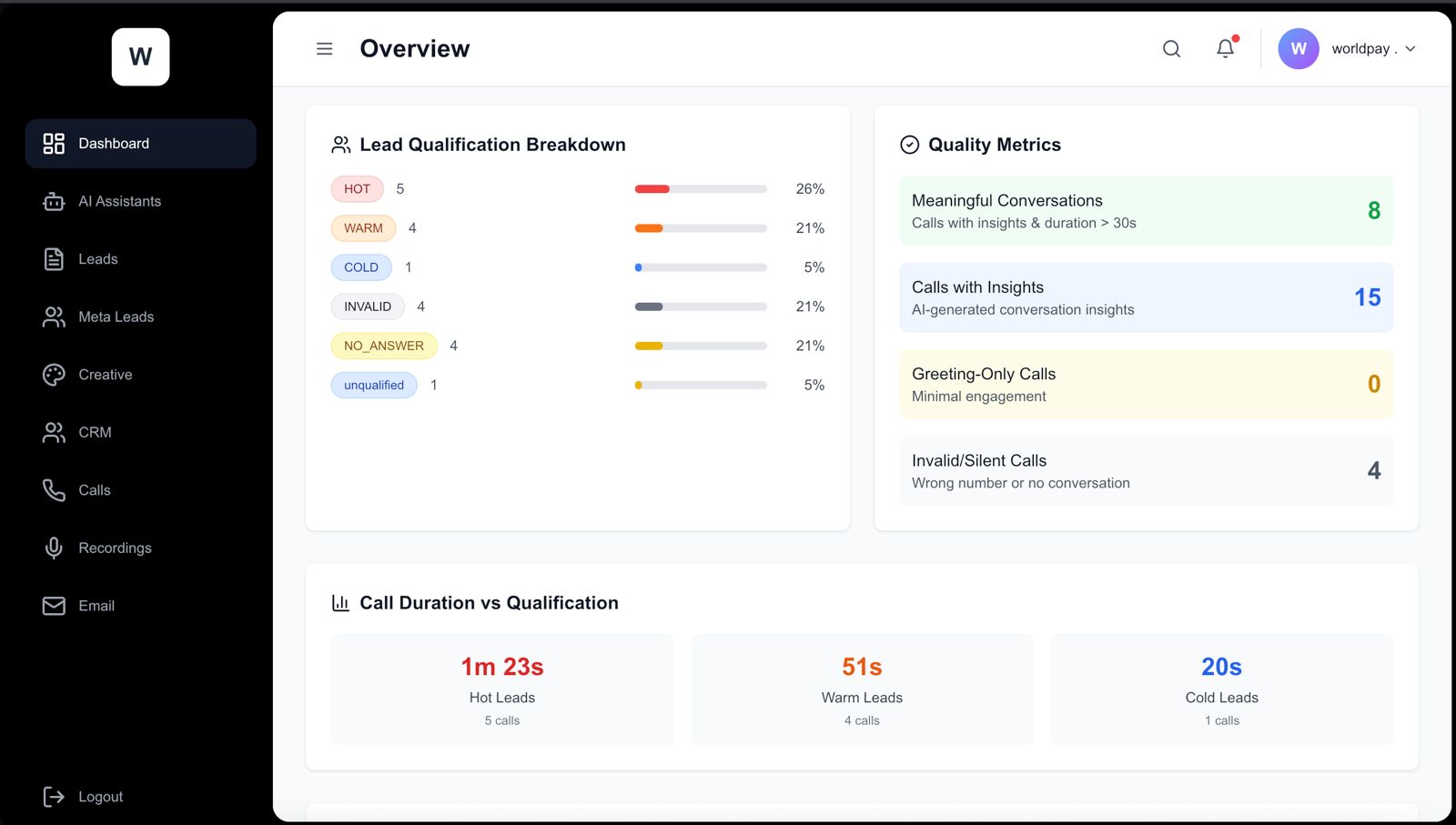 IT Operations Dashboard